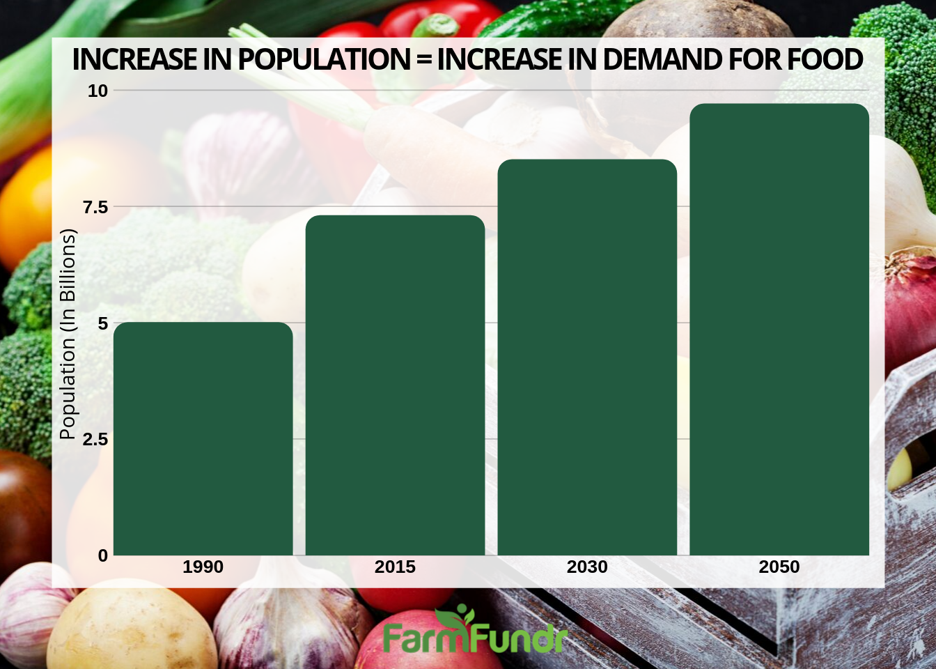 Is farmland a good investment